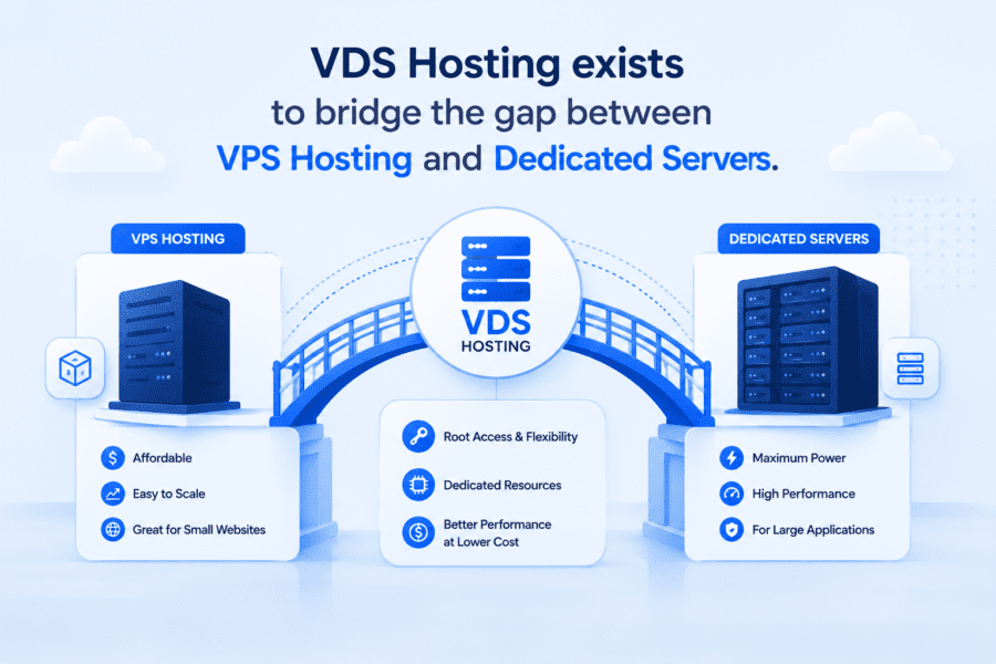 What Is VDS Hosting? How Virtual Dedicated Servers Work