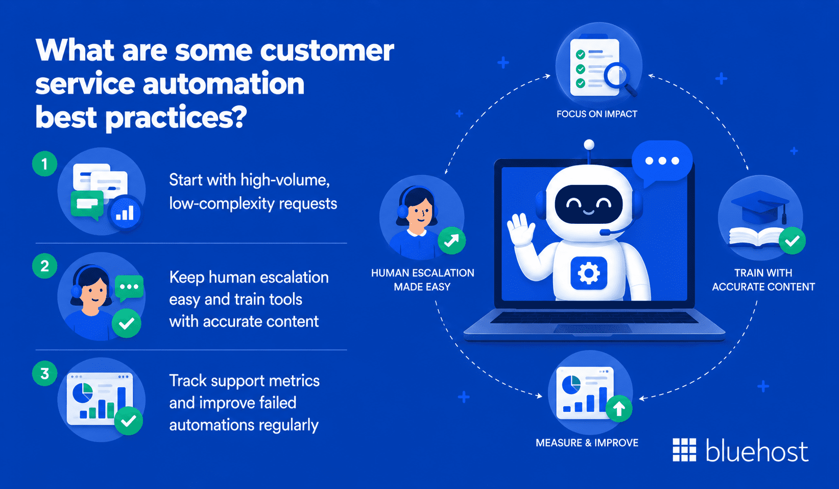 What are some customer service automation best practices?