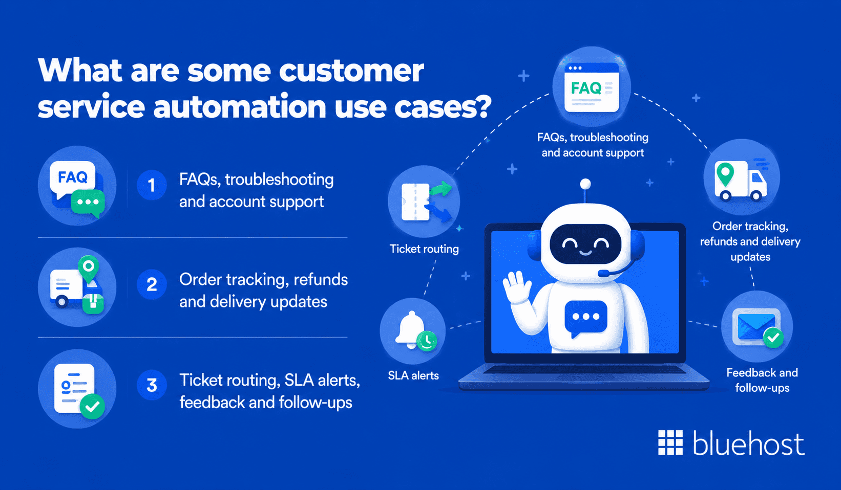 What are some customer service automation use cases?