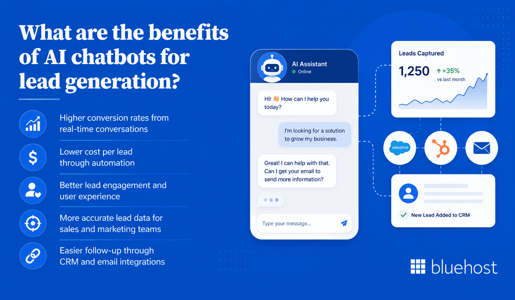What are the benefits of AI chatbots for lead generation?