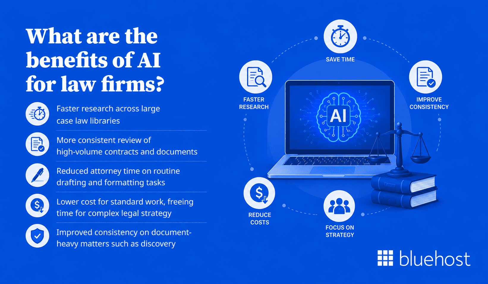 What are the benefits of AI for law firms?
