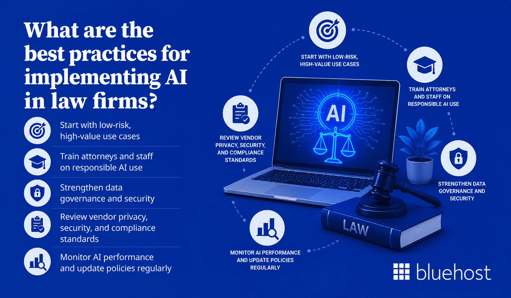 What are the best practices for implementing AI in law firms?