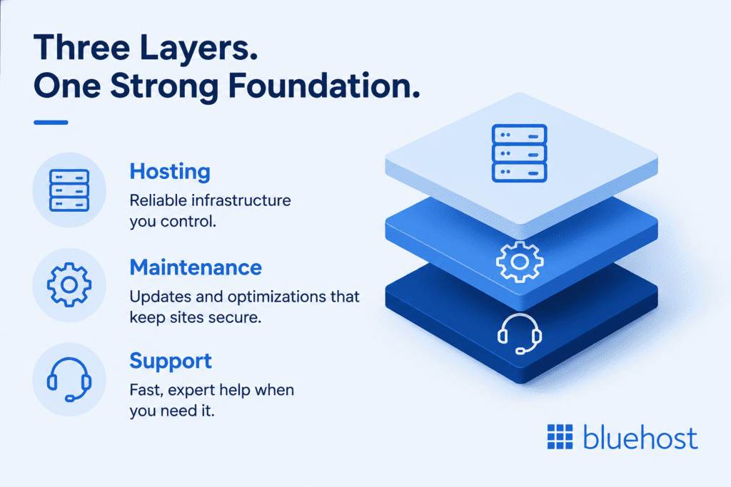 What each layer means in practice