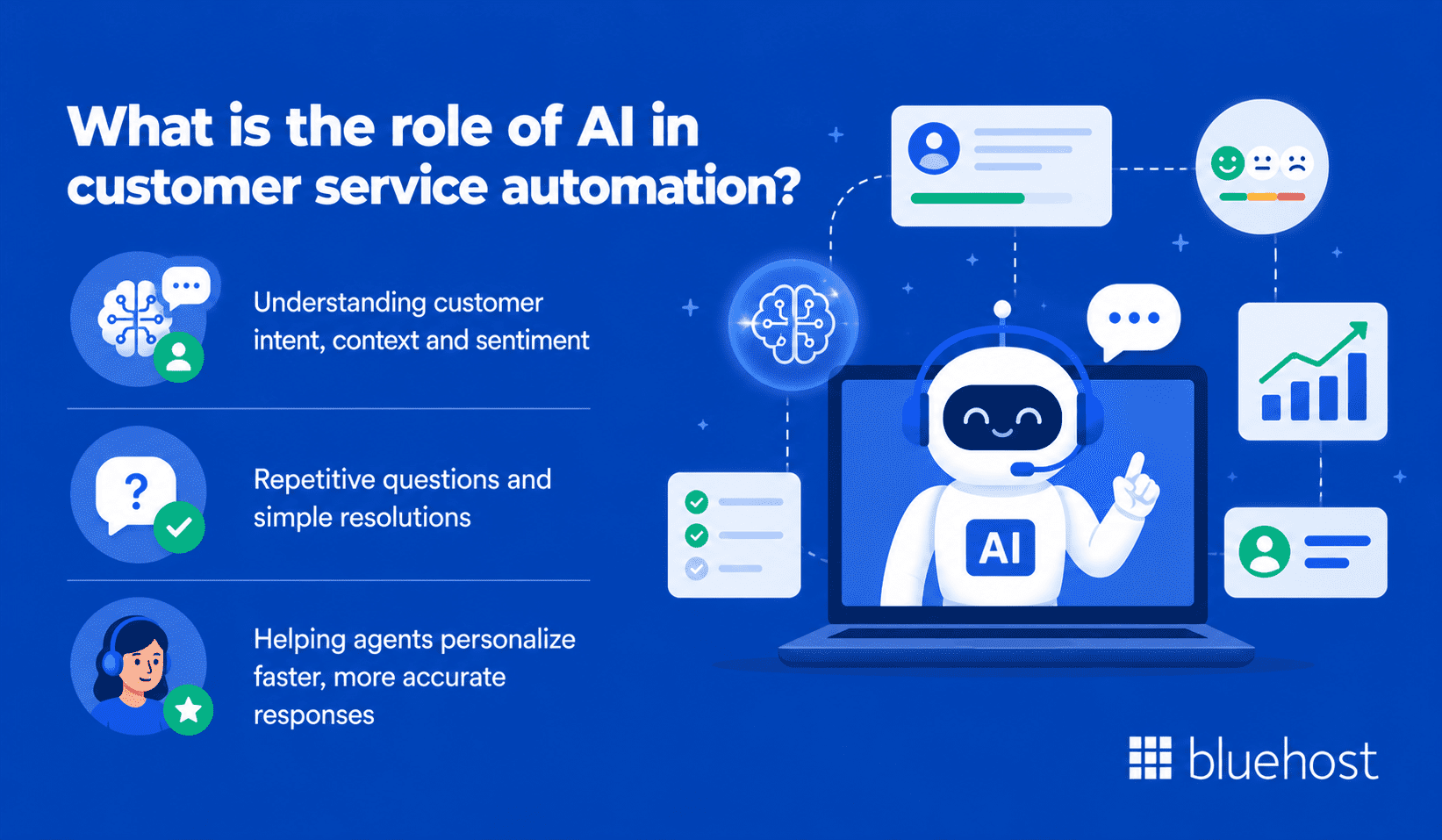 What is the role of AI in customer service automation?