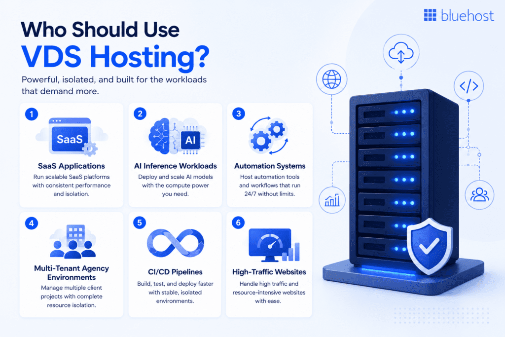 Usecases of VDS Hosting