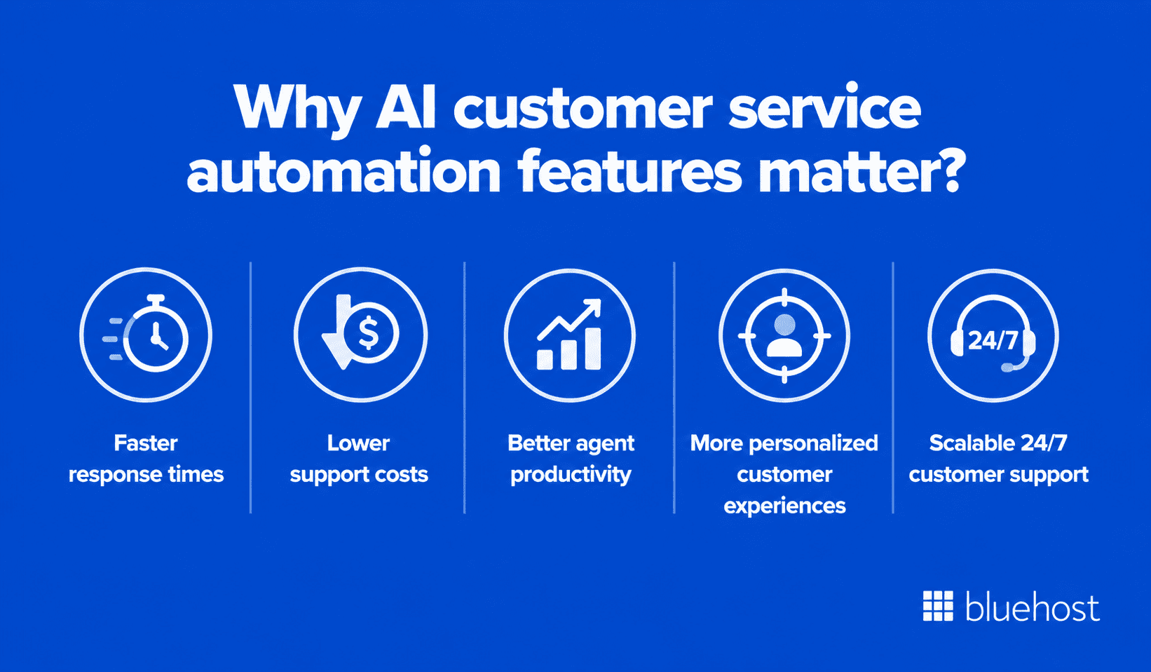 Why AI customer service automation features matter?