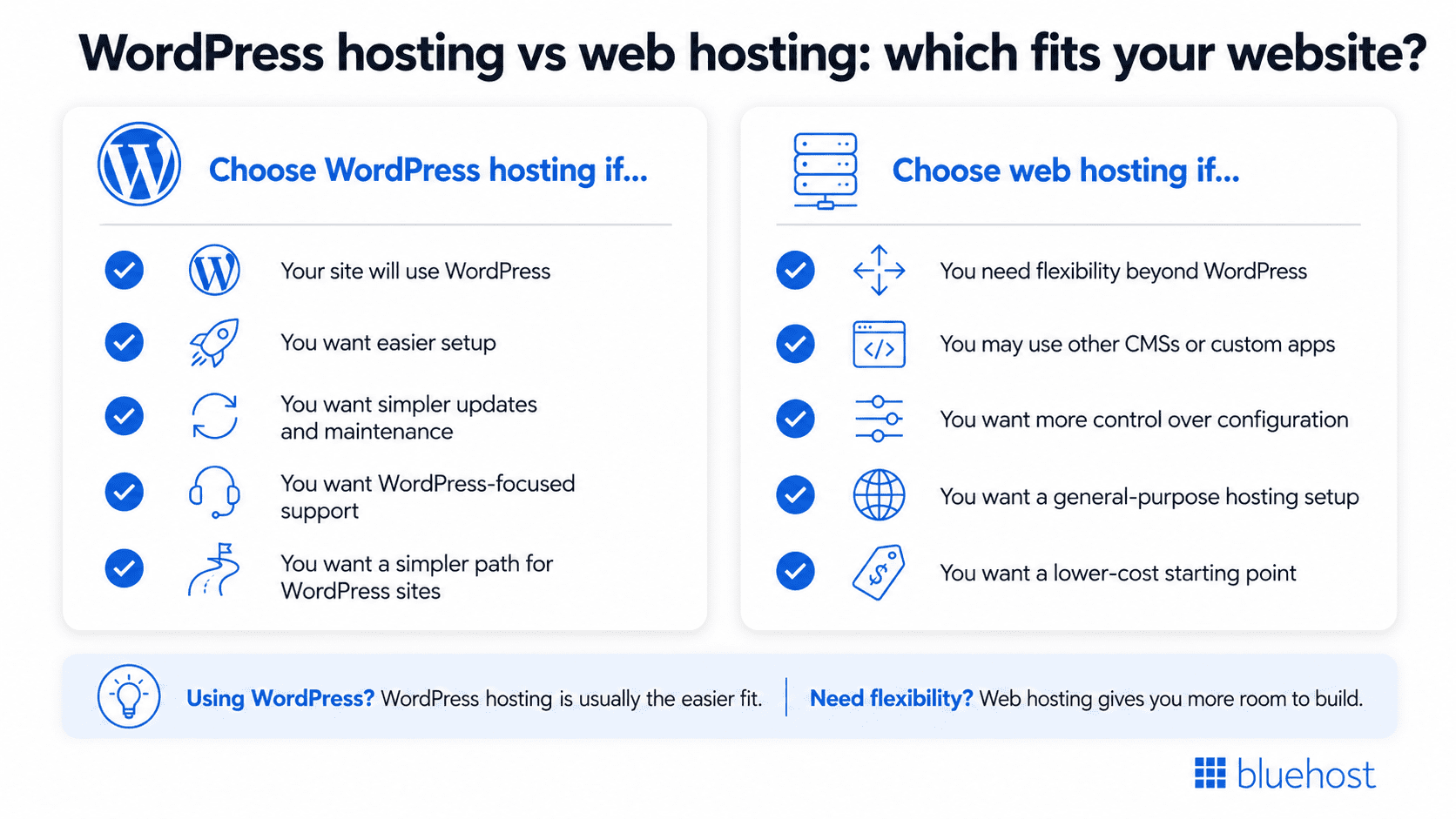infographic describing the difference between WordPress hosting and web hosting