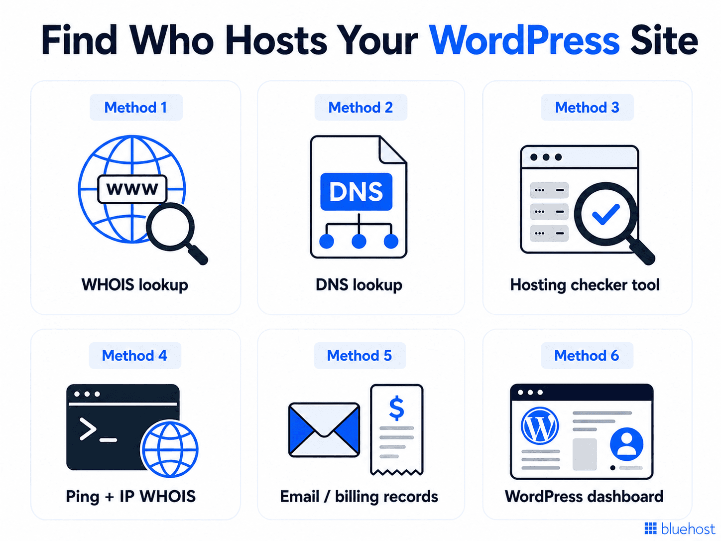 different methods to find who hosts your WordPress site