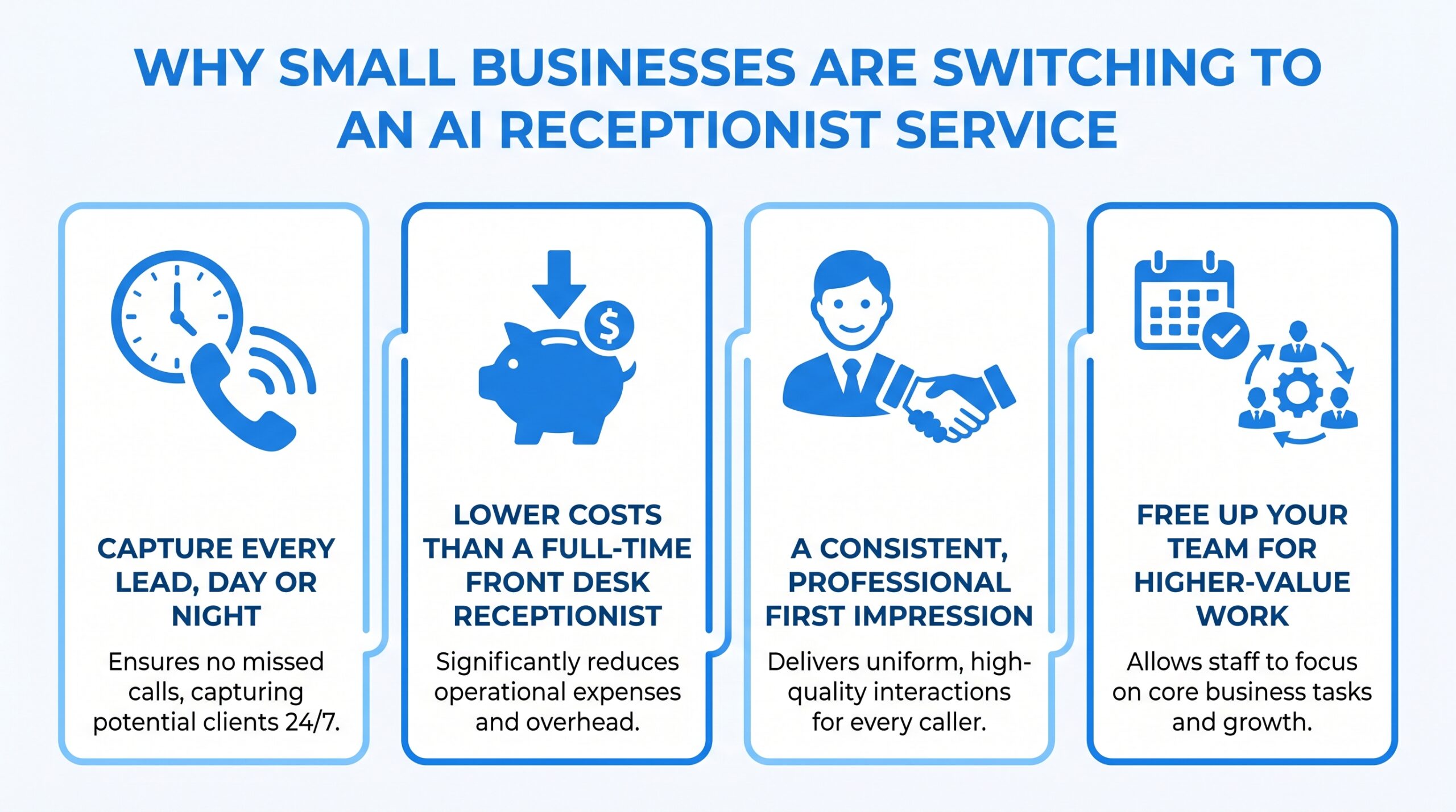 AI receptionist for small businesses handles 24/7 calls, capturing leads and cutting costs