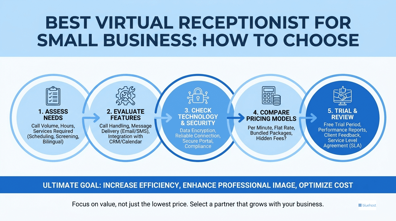 Illustration of virtual receptionist pricing and key cost factors for small businesses