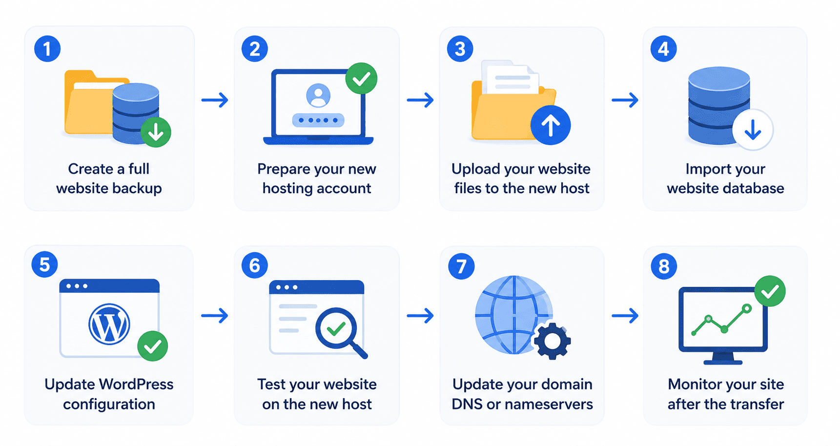 website hosting transfer steps