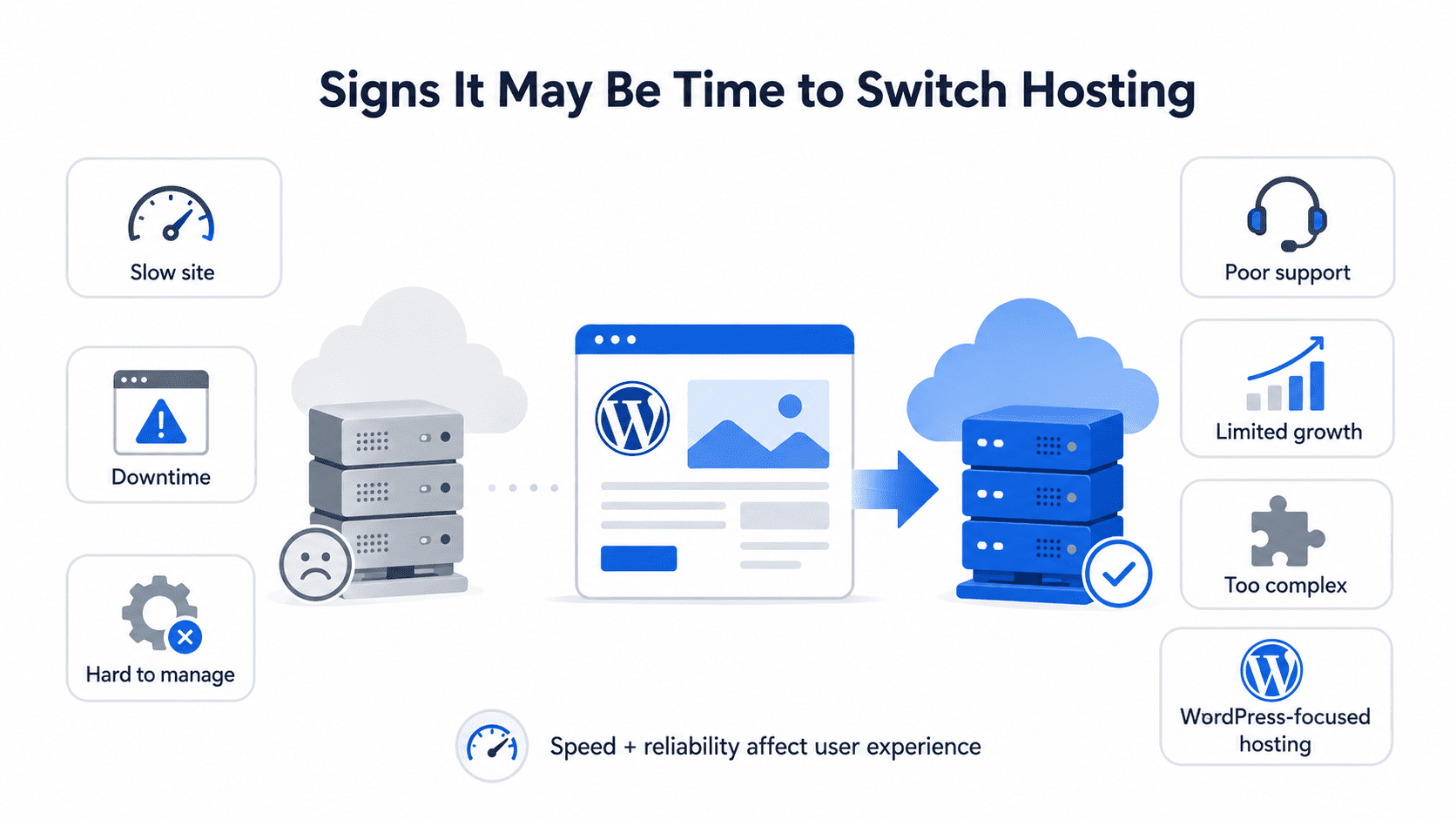 Illustration showing signs it may be time to switch web hosting