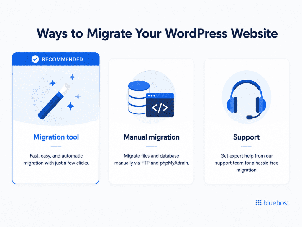 Guide to migrate WordPress site: plugin tool, database and files via FTP, or pro support