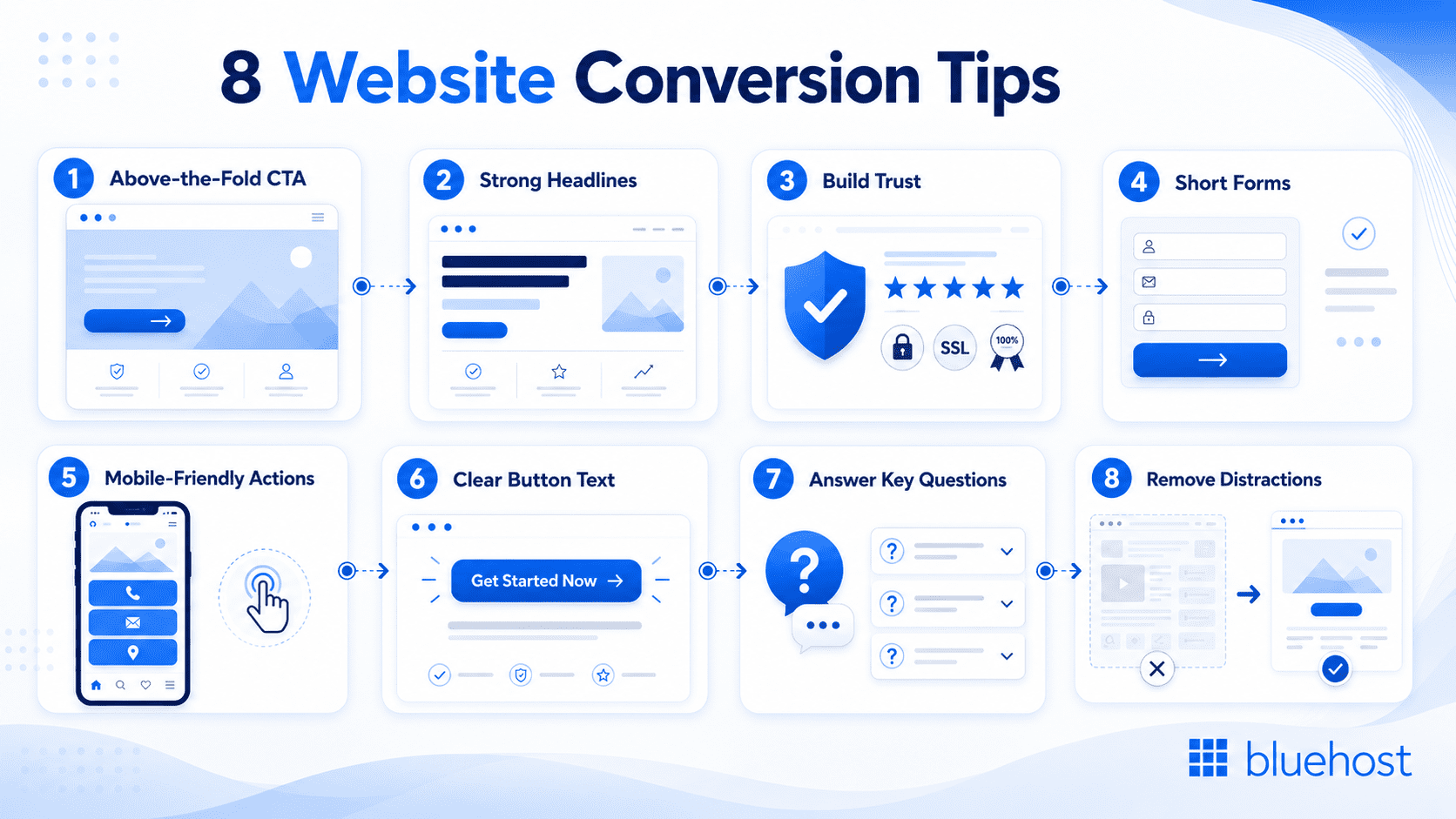 8 tips to boost WordPress conversions with the Bluehost AI website builder