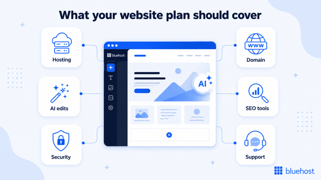 what should my ai website builder plan include?
