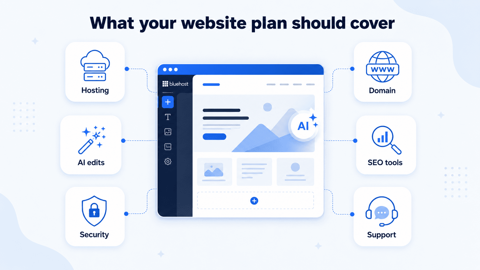 what should my ai website builder plan include?