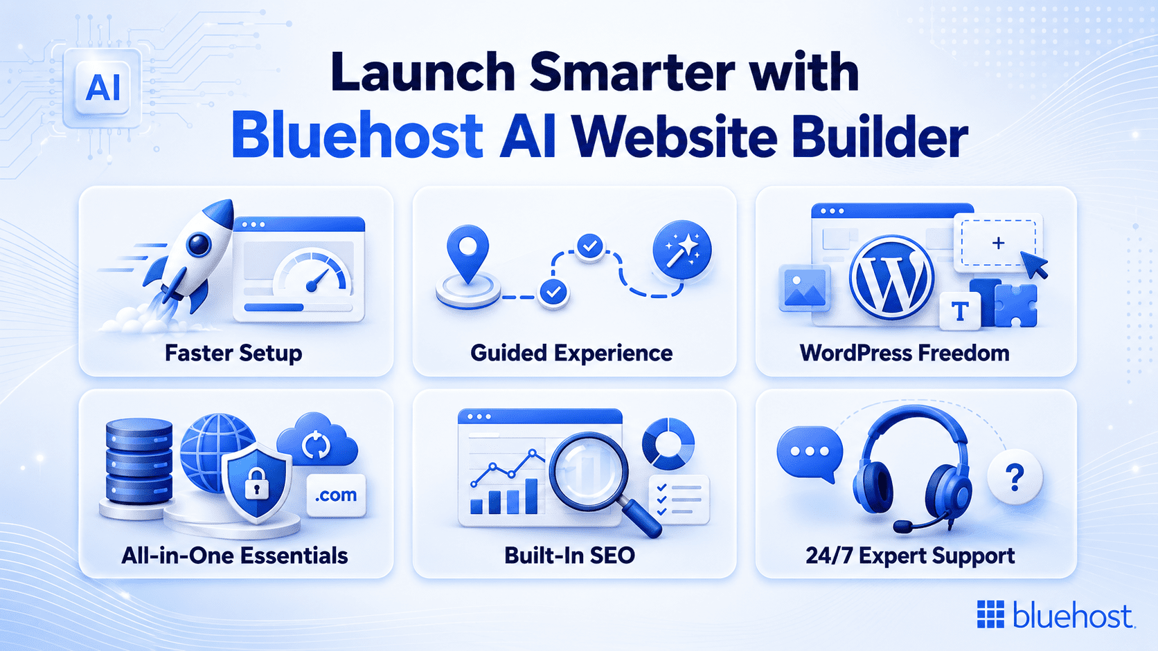 Bluehost AI website builder features for WordPress: faster setup, SEO, support, guided tools.
