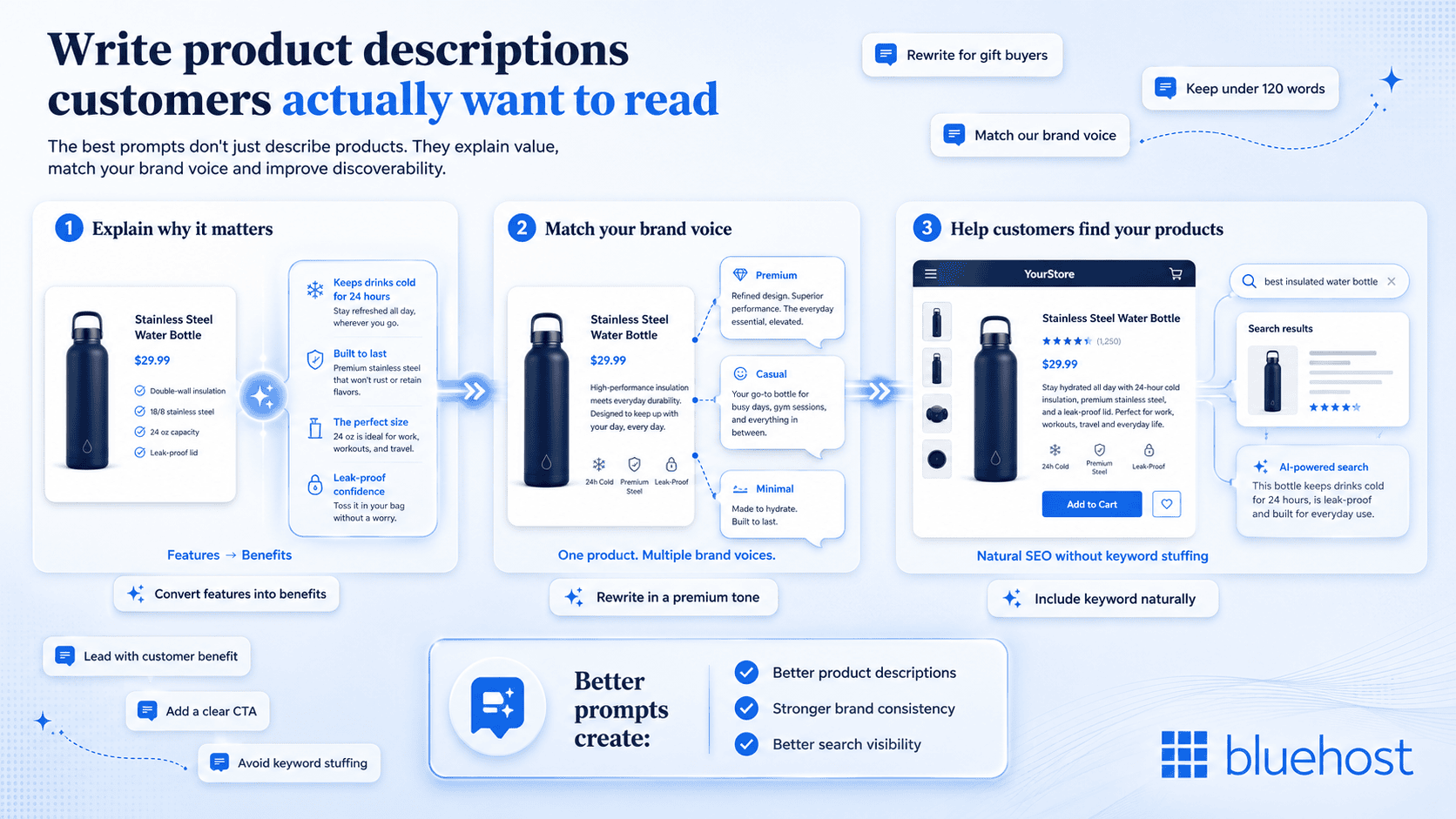 AI prompts for product descriptions that convert - Bluehost ai store builder