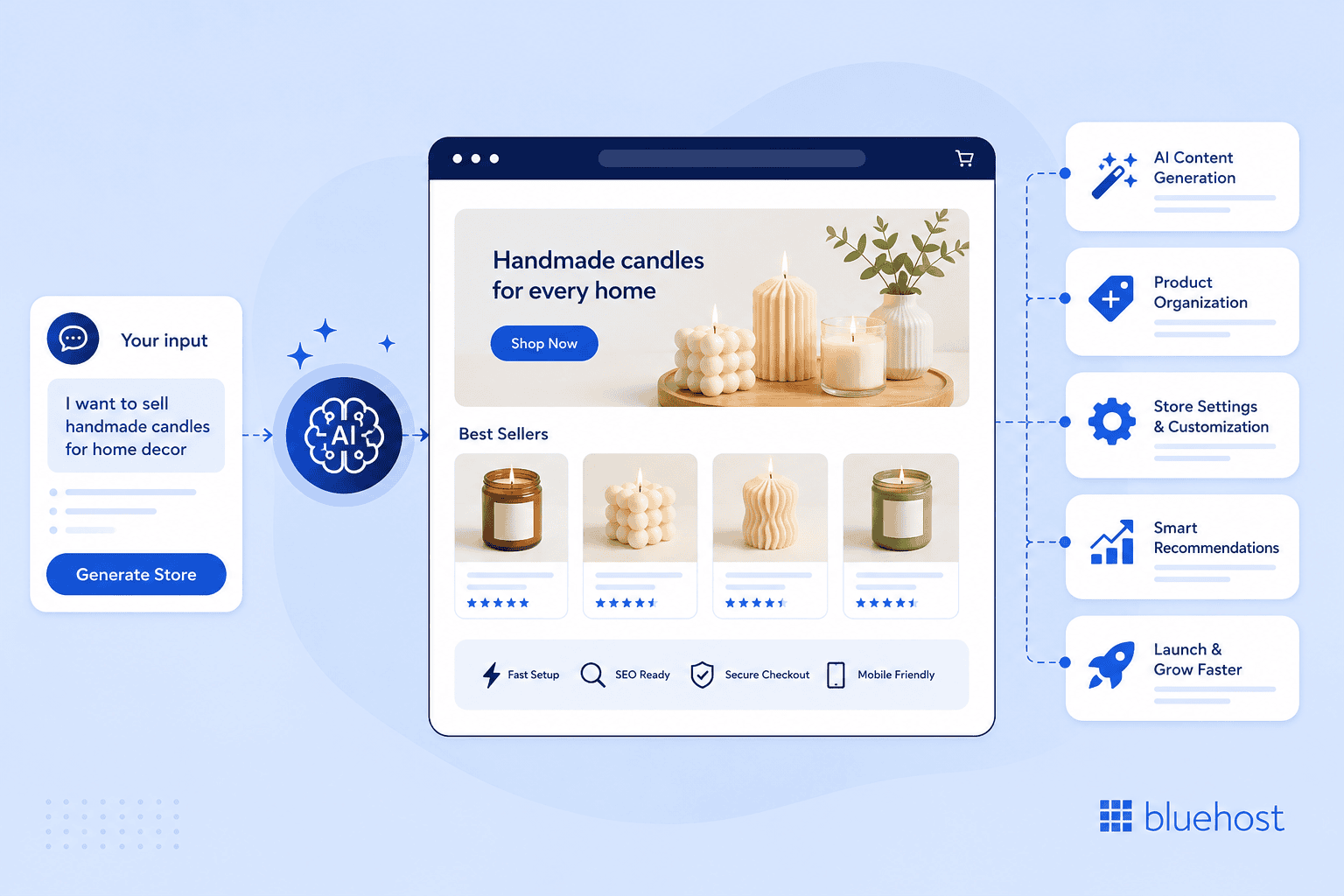AI store builder meaning