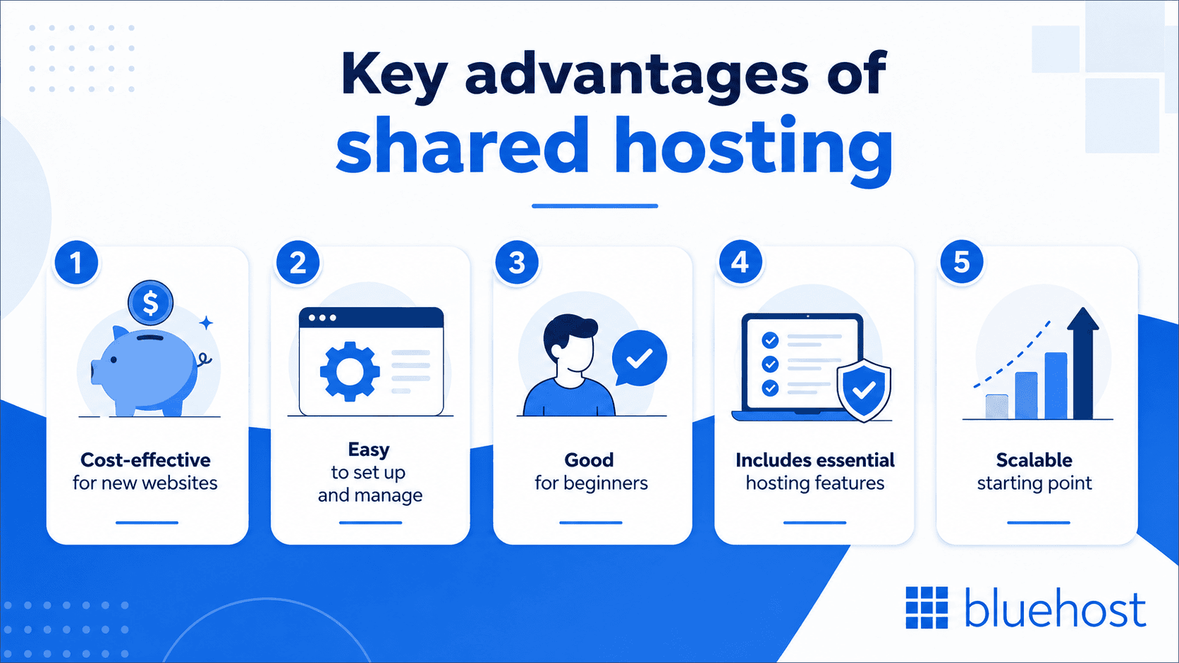 Advantages of shared hosting