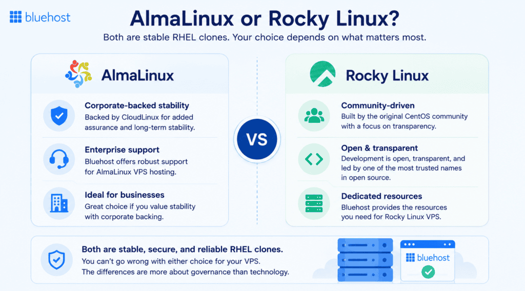 Alma Linux vs Rocky Linux