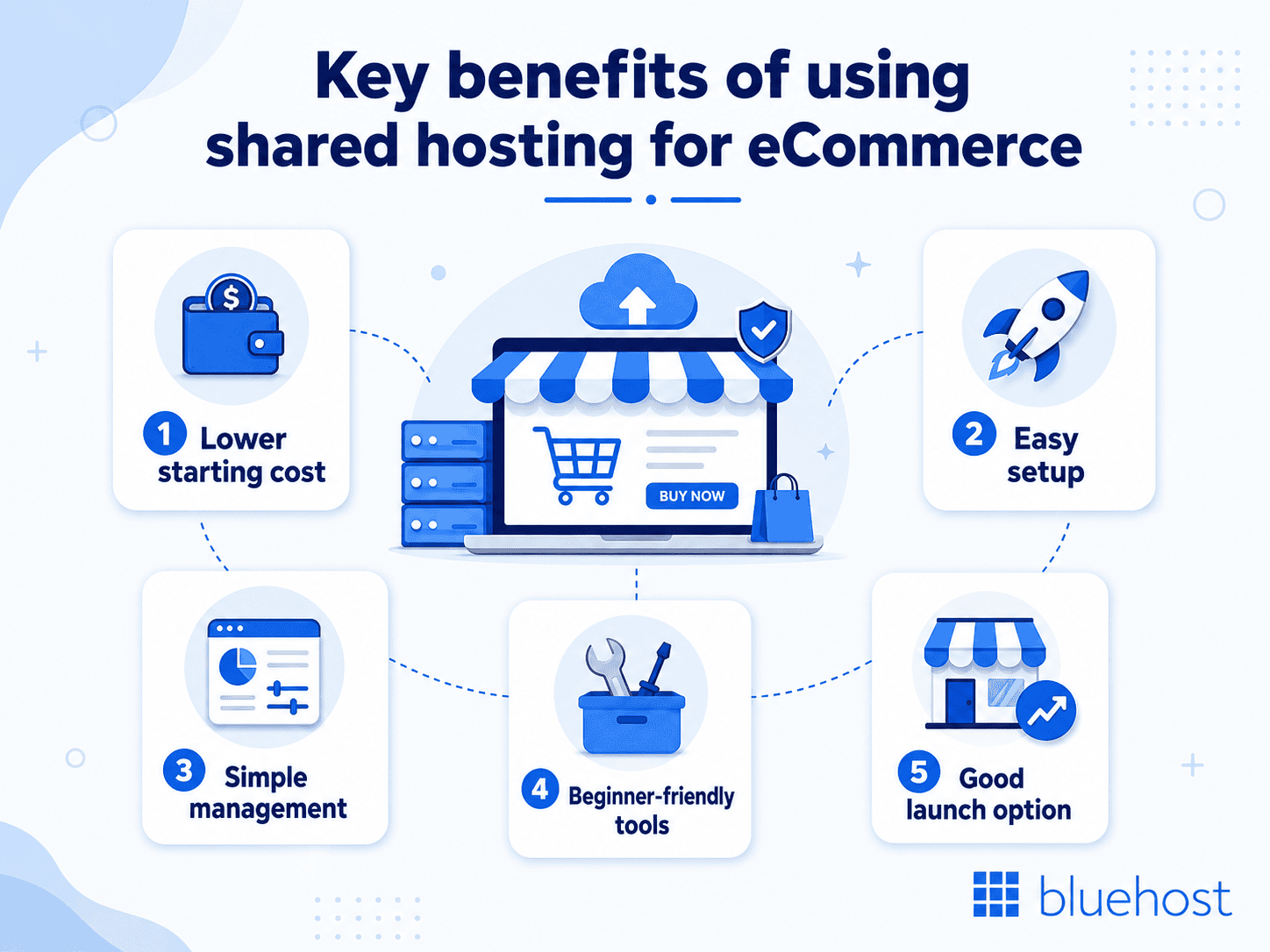 Benefits of shared hosting for eCommerce