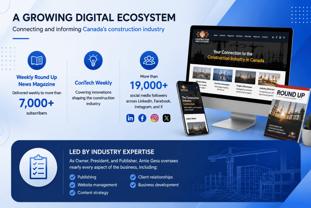 Infographic highlighting Construction Links Network's growing digital ecosystem, featuring 7,000+ Weekly Round Up News Magazine subscribers, ConTech Weekly construction innovation coverage, more than 19,000 social media followers, and key business functions including publishing, website management, content strategy, client relationships, and business development. The design includes desktop, mobile, and magazine mockups with construction blueprint graphics and Bluehost-inspired blue branding.
