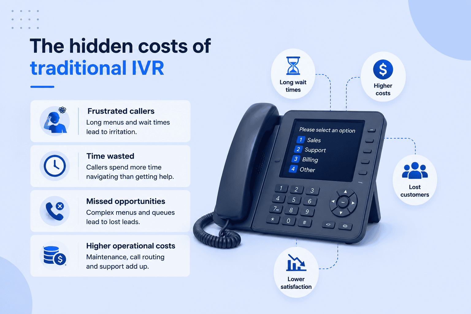hidden costs of traditional IVR 