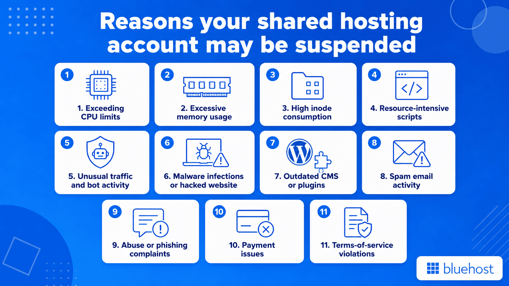 Common reasons why shared hosting accounts get suspended