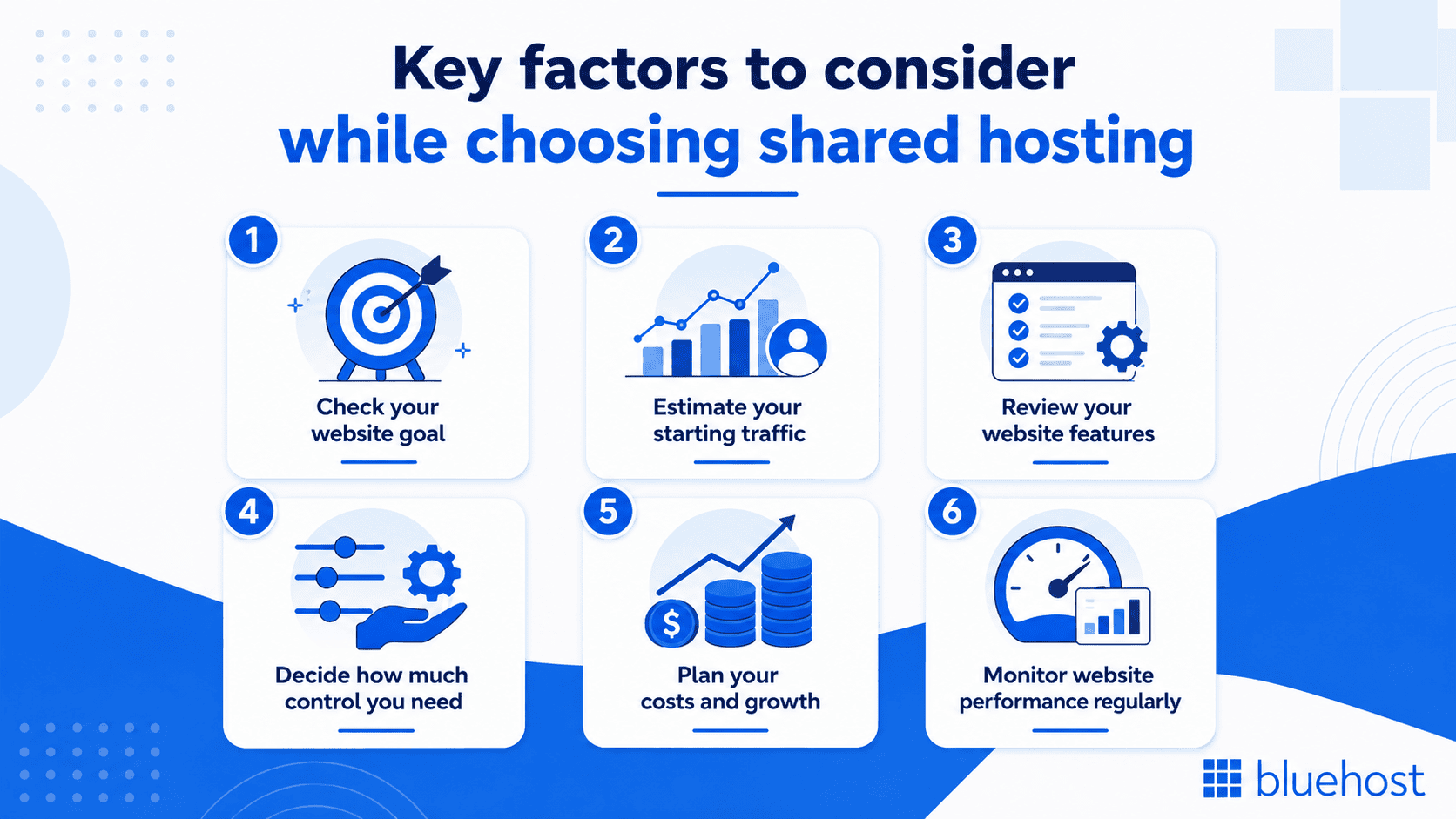 Considerations while choosing shared hosting