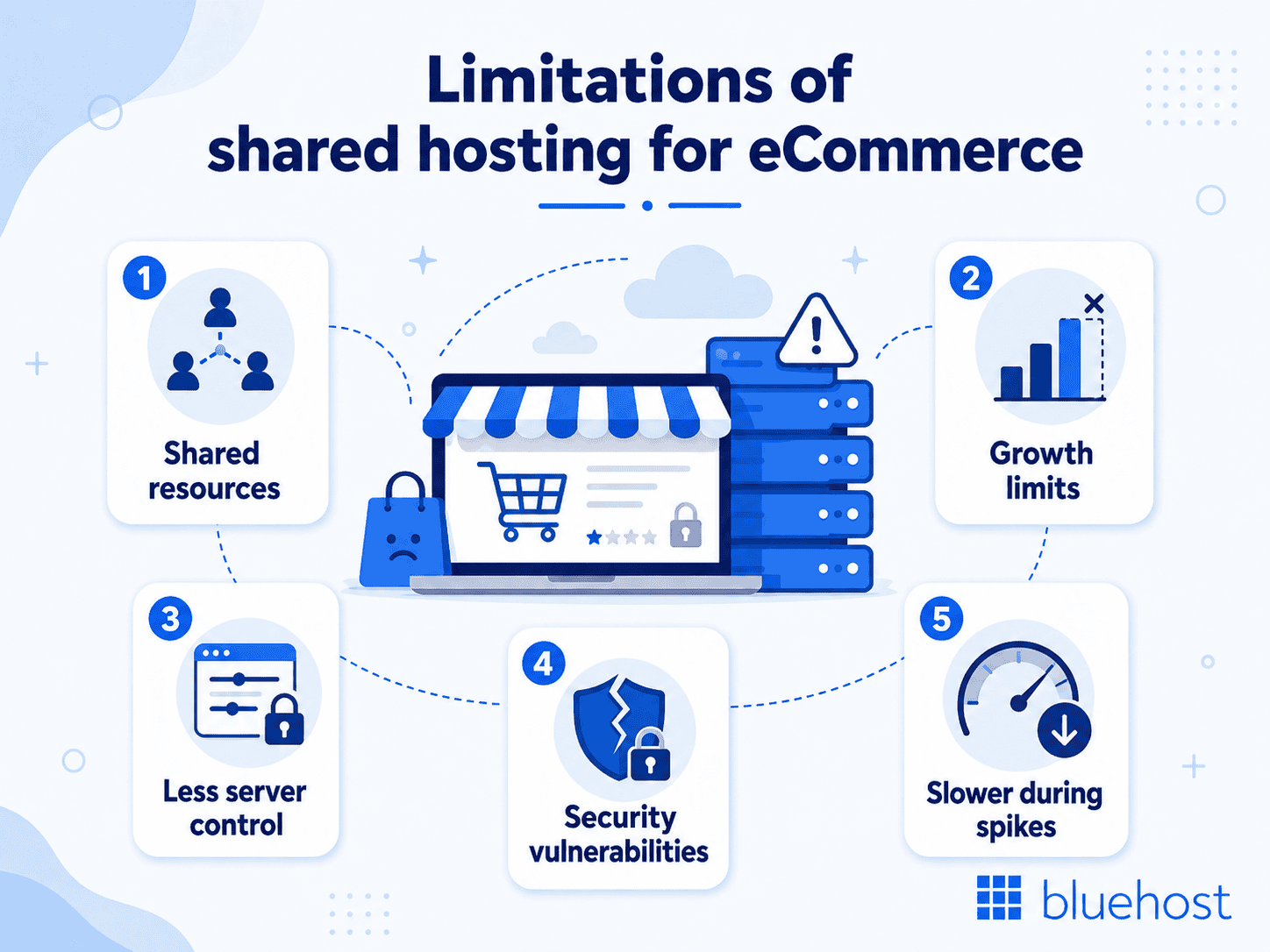 Drawbacks of shared hosting for eCommerce