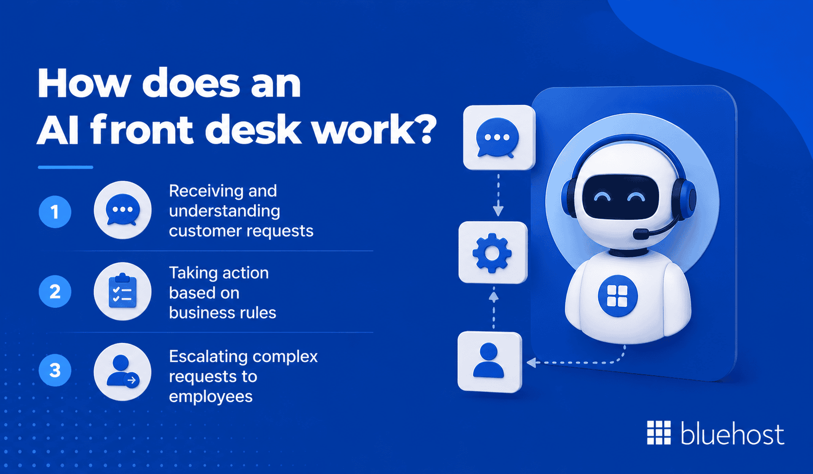 How does an AI front desk work?