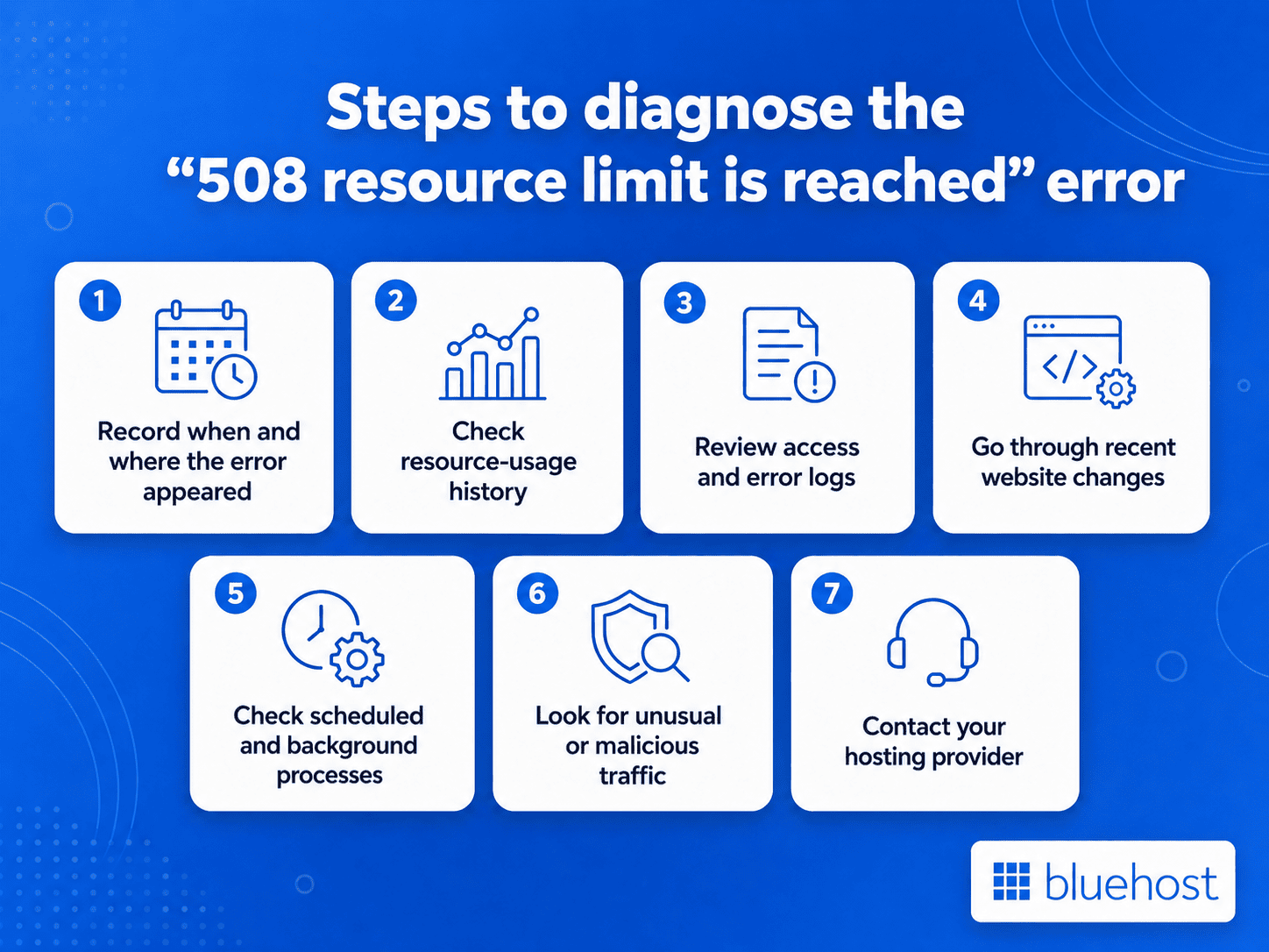 How to check the cause of a 508 resource limit is reached error