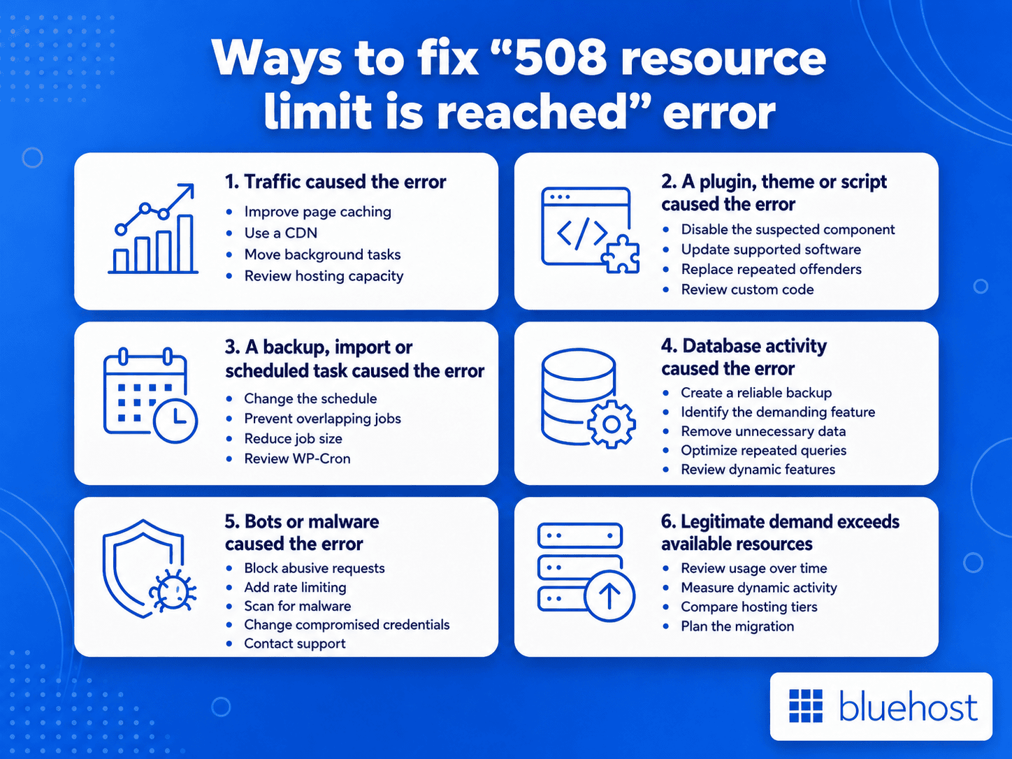 How to fix 508 resource limit is reached error