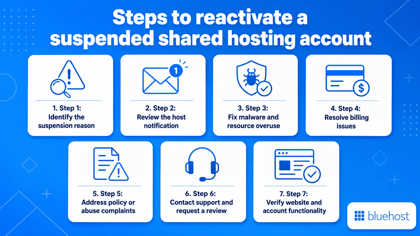 How to reactivate a suspended shared hosting account