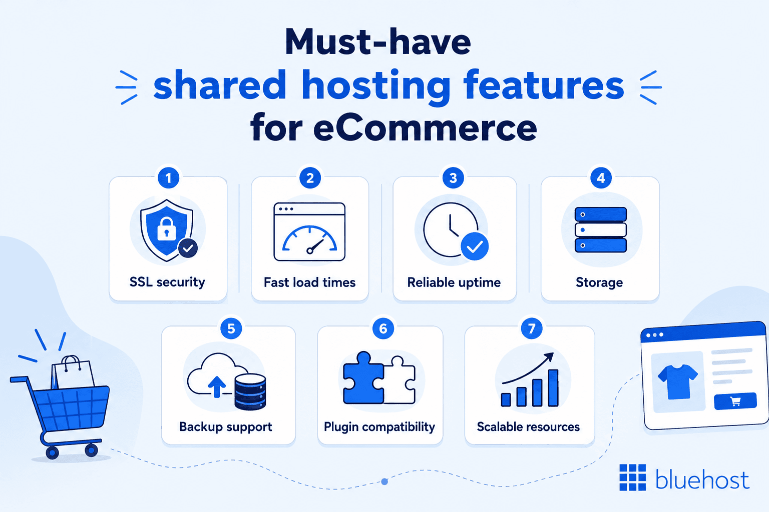 Important shared hosting features for eCommerce site