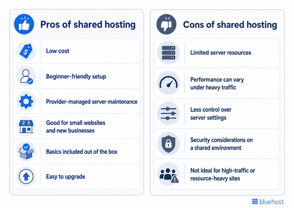 Pros and cons of shared hosting