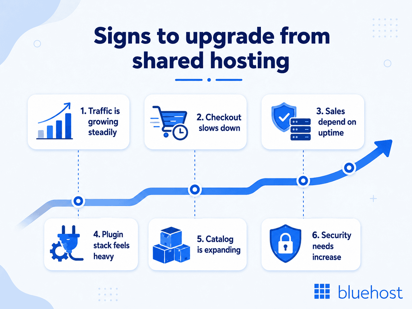 Shared hosting upgrade signs