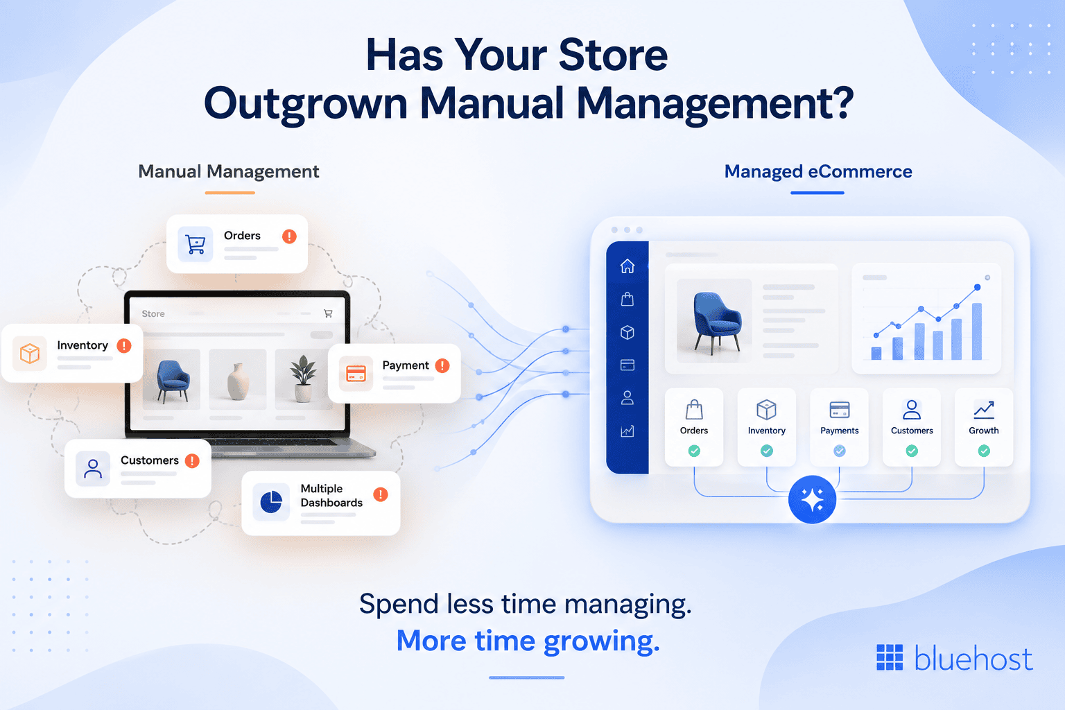 When to choose managed eCommerce services for an AI-built store