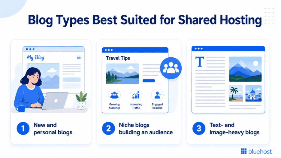 Which blogs are best suited to shared hosting