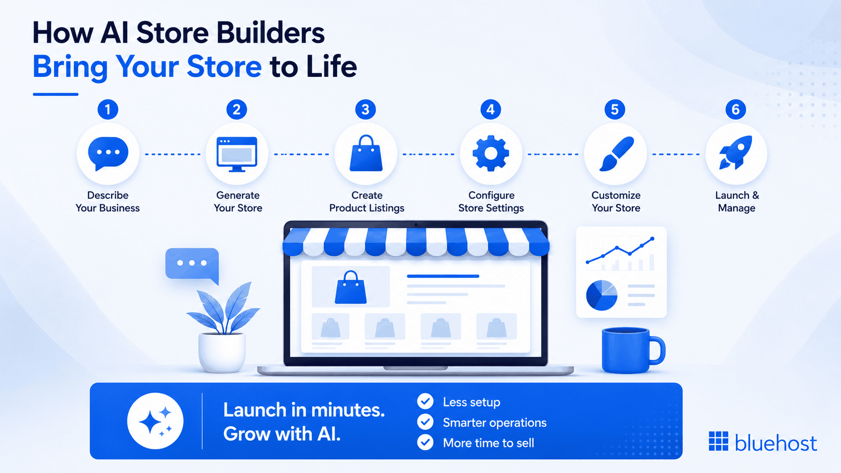 How AI store builders work