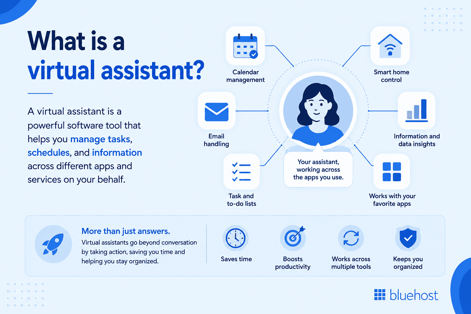 AI chatbot vs virtual assistant infographic showing VA handling email, calendar, tasks and apps