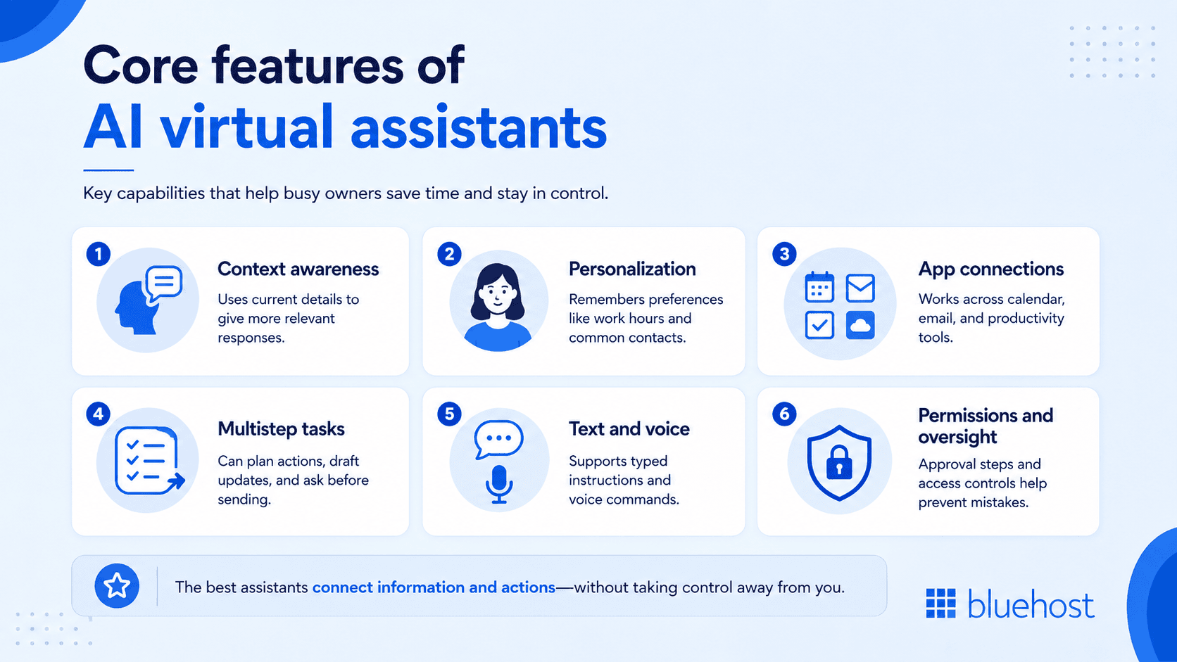 AI chatbot vs virtual assistant: infographic showing key virtual assistant features