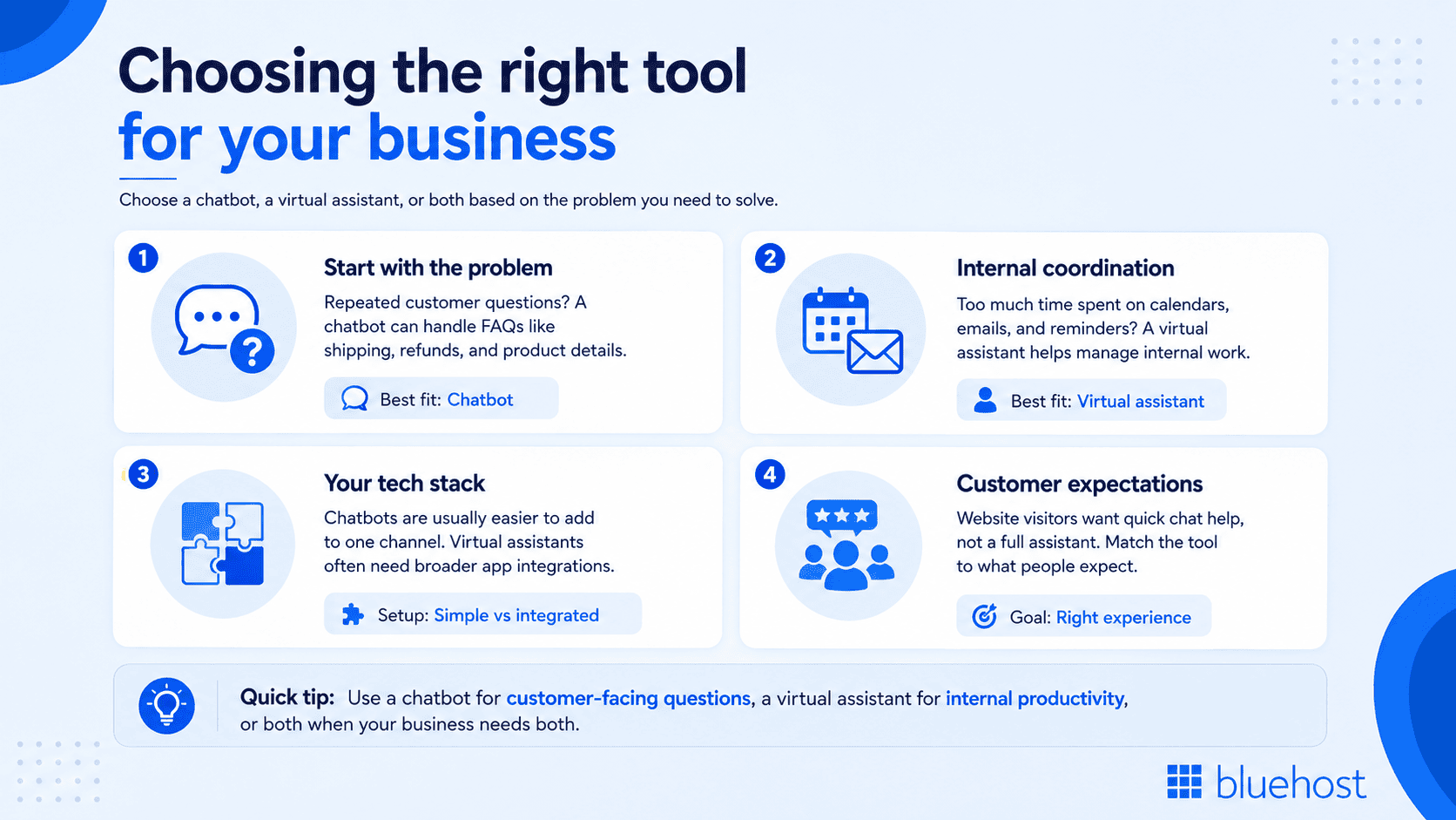 Infographic showing key differences between chatbots and virtual assistants for business use