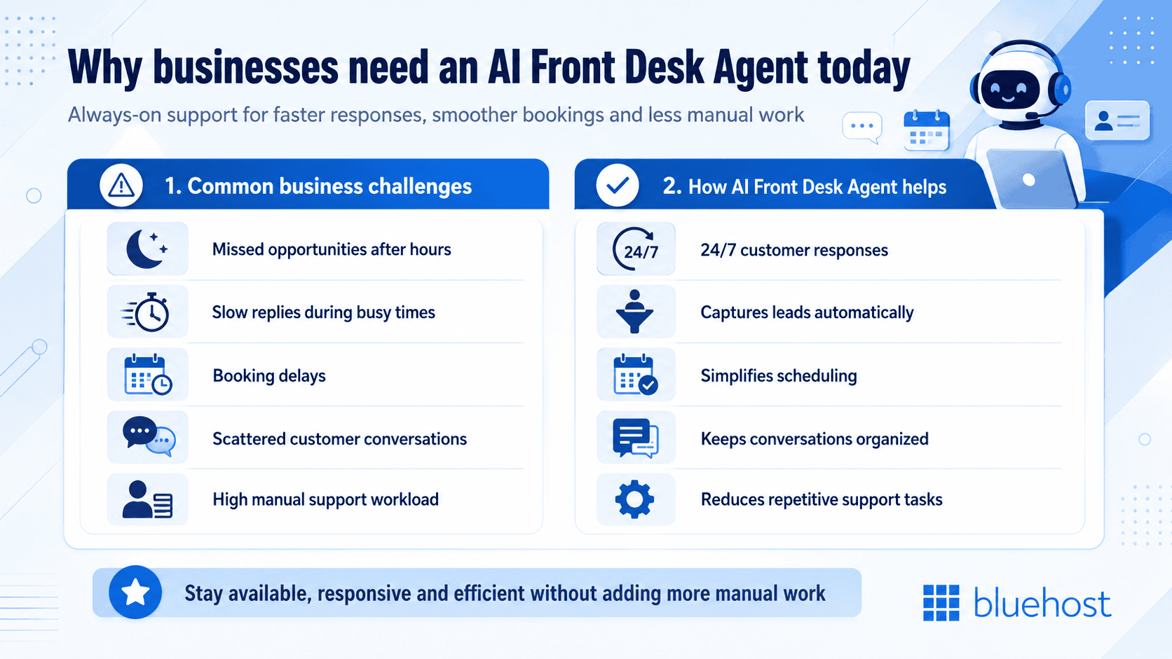 AI front desk agent overview: 24/7 responses, auto lead capture, streamlined booking for businesses