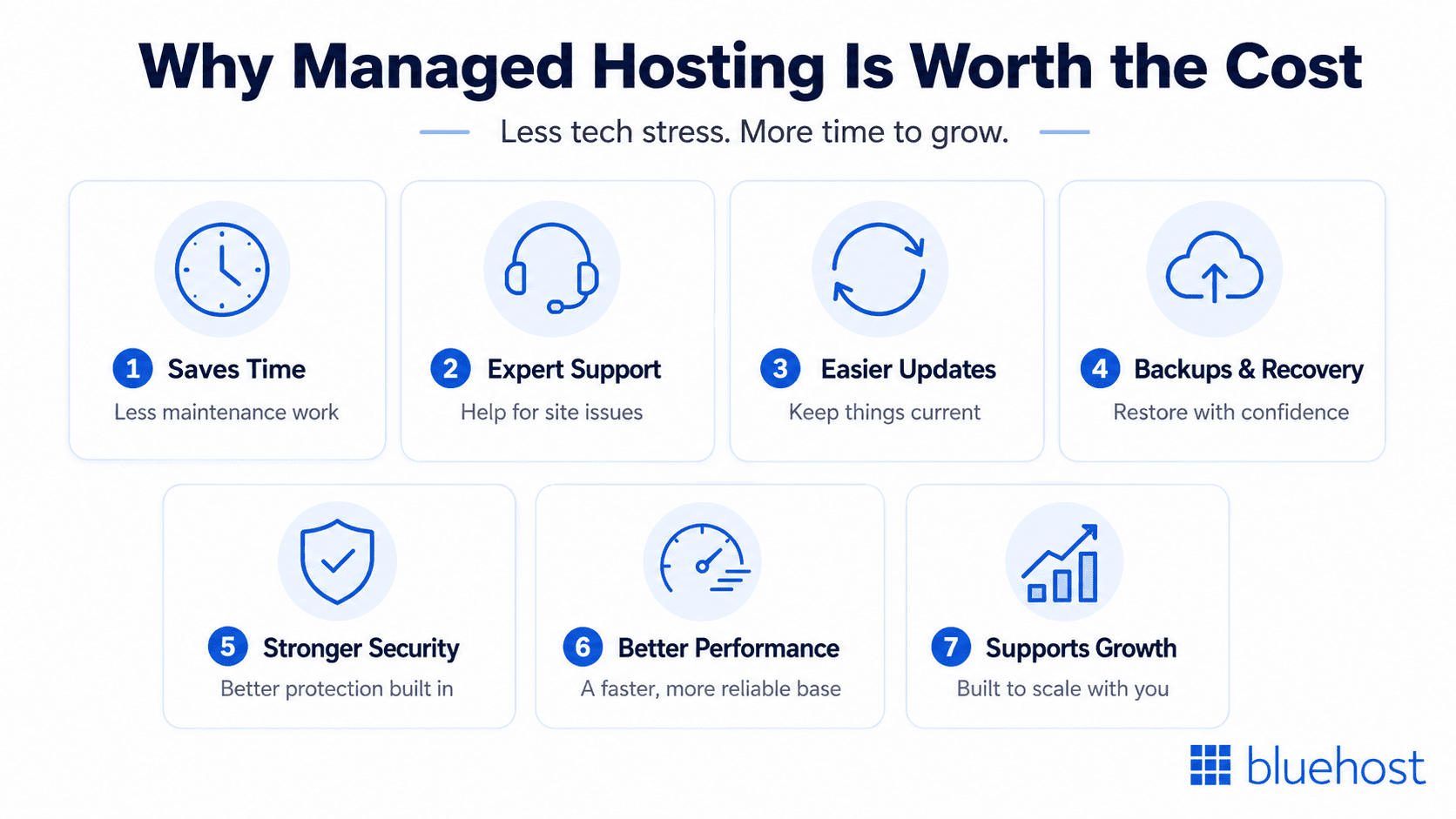 Managed hosting benefits infographic with seven key advantages