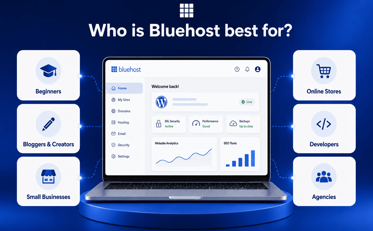Who is Bluehost best for