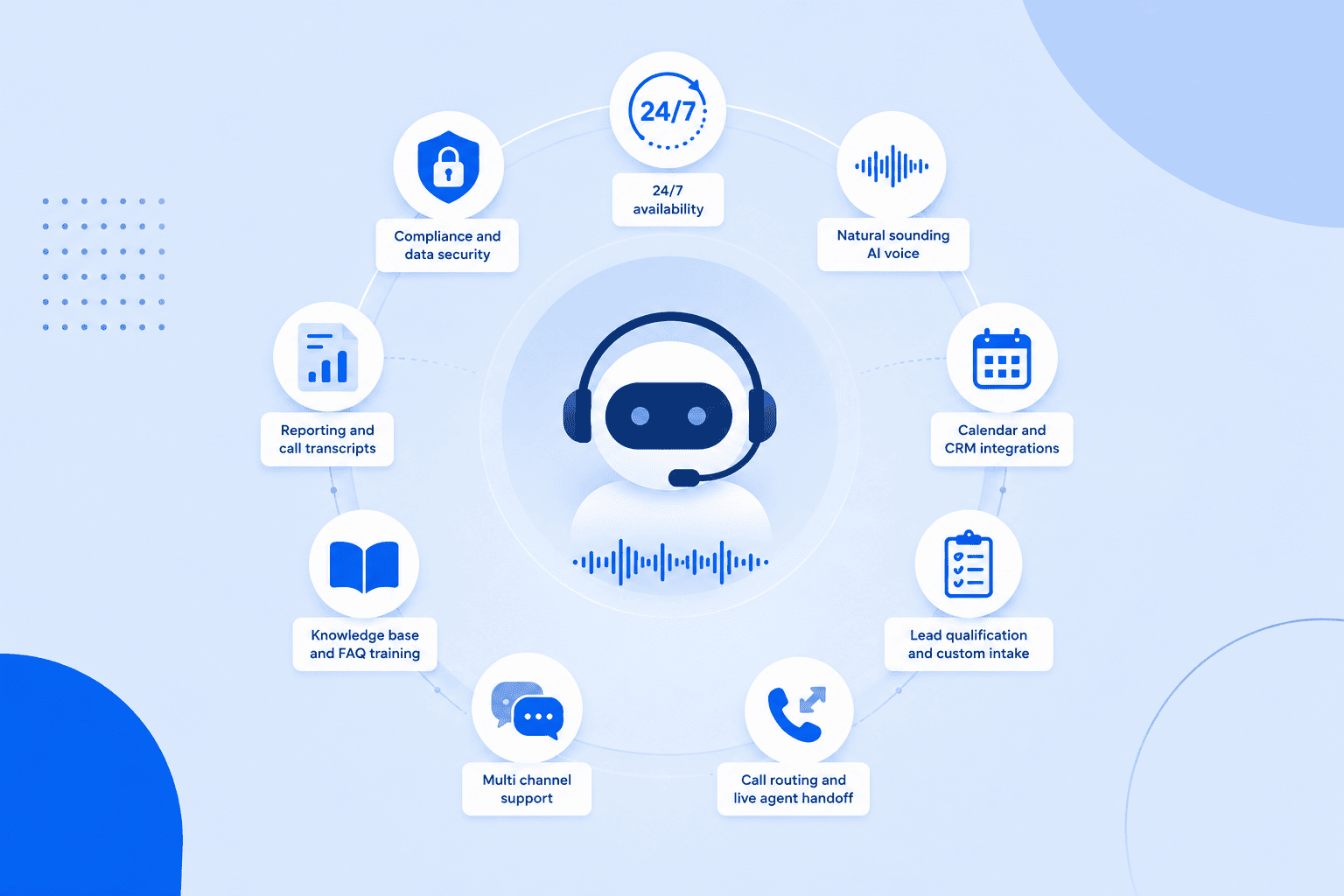 Key virtual receptionist features to look for