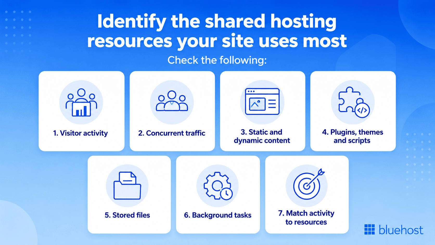 How to identify the shared hosting resources your website uses most