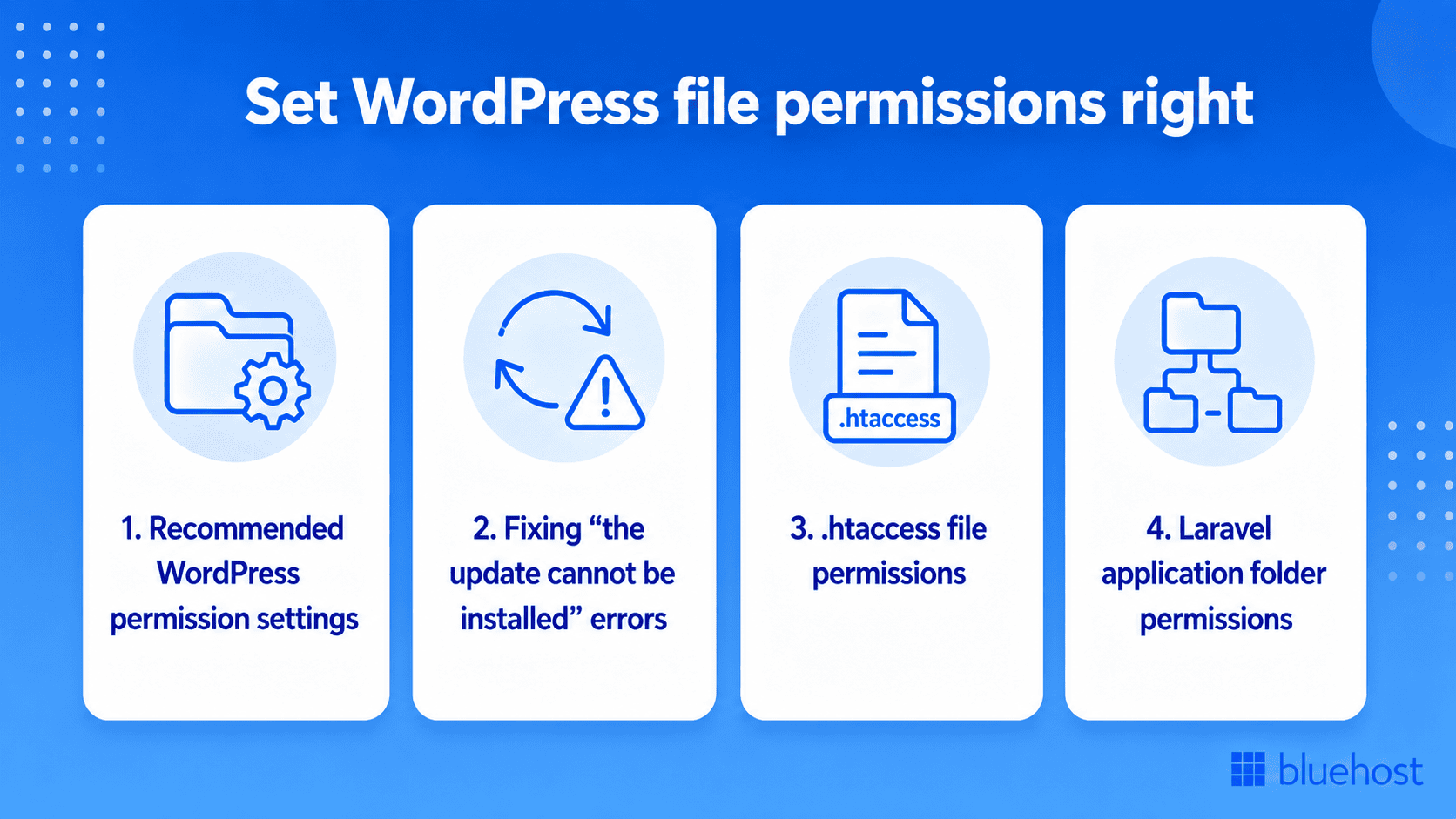 Set WordPress file permissions